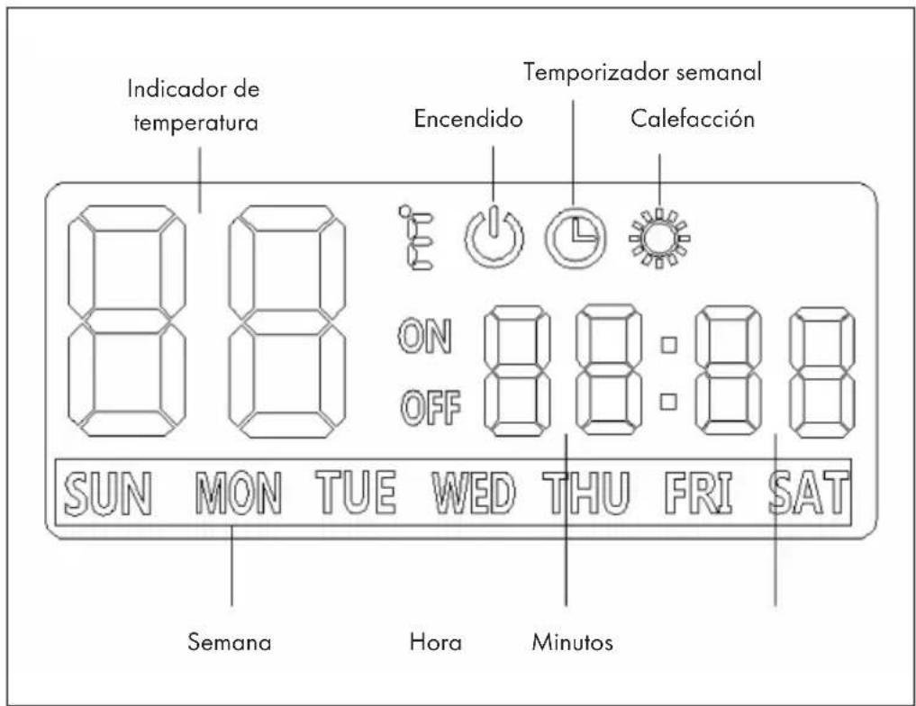 Klarstein Florentina IR 10032820 - INDICADOS DEL DISPLAY - 1