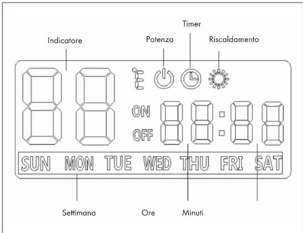 Klarstein Florentina IR 10032820 - INDICATORI DEL DISPLAY - 1
