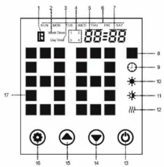 Klarstein Bornholm - CONTROLEPANEL - 1