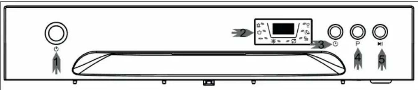 Klarstein 10031525 - Descripción del aparato y panel de control - 3