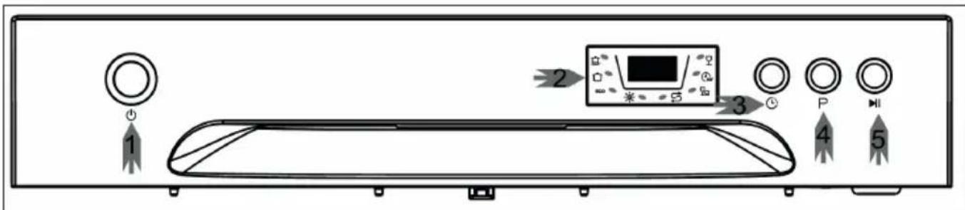 Klarstein 10031525 - Product Description and Control Panel - 3