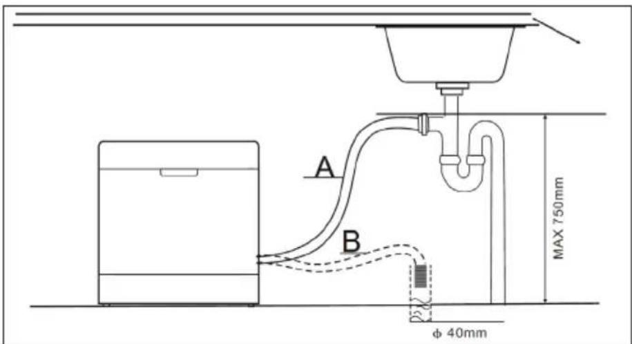 Klarstein 10031525 - Installer l'évacuation d'eau - 1