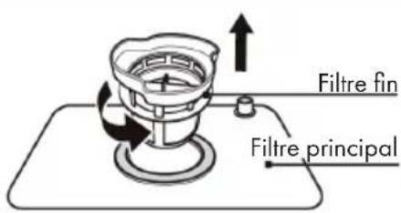 Klarstein 10032915 - Système de filtrage - 2