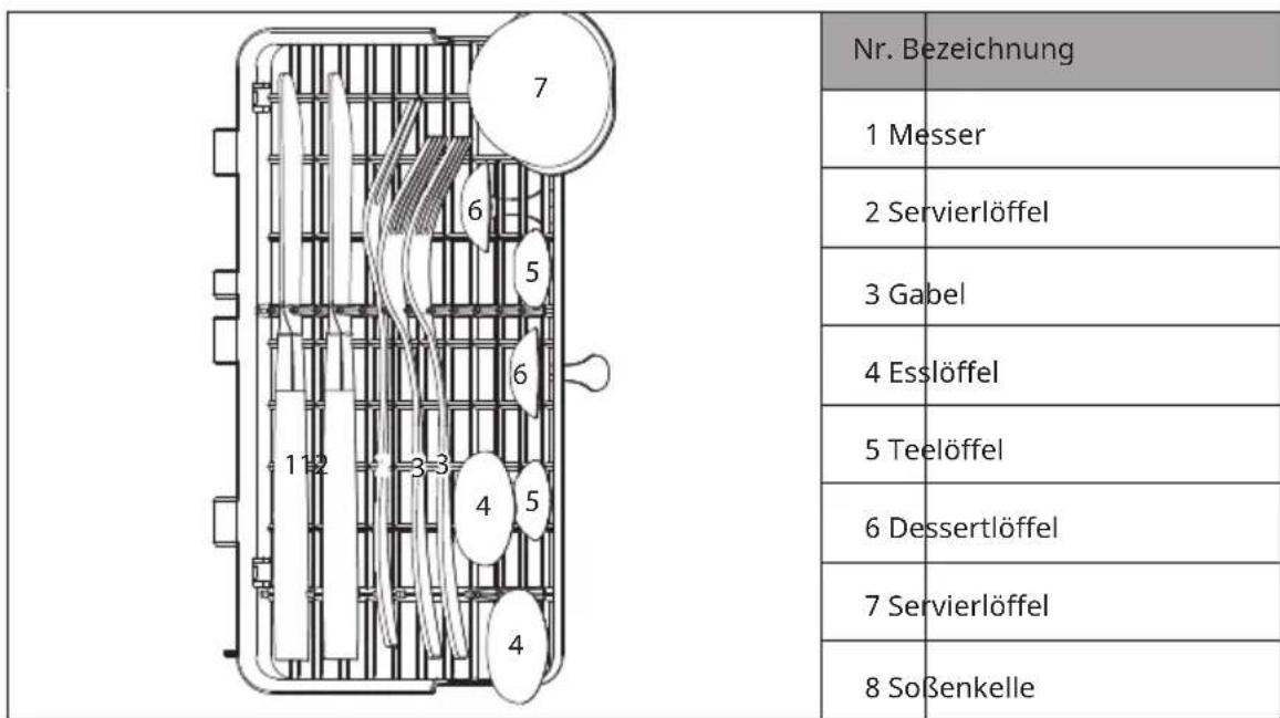 Klarstein Aquatica - BELADUNG DER KÖRBE (EN 60436) - 2