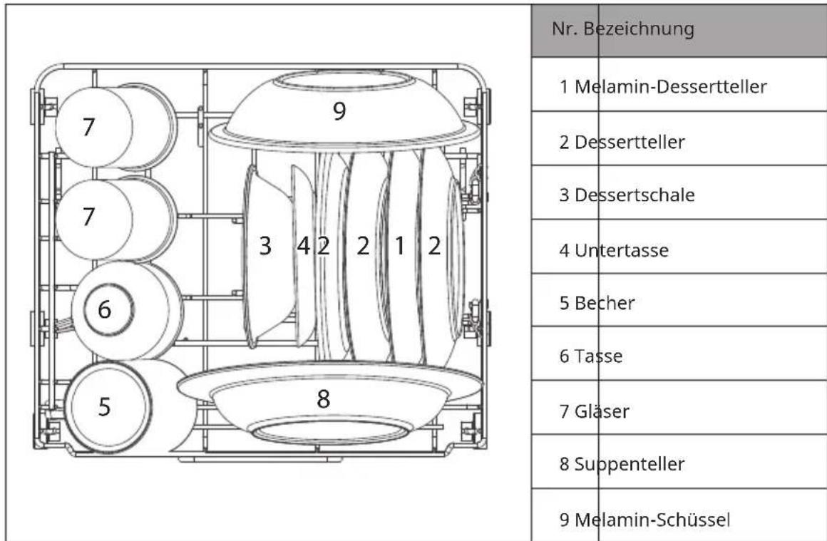 Klarstein Aquatica - BELADUNG DER KÖRBE (EN 60436) - 1