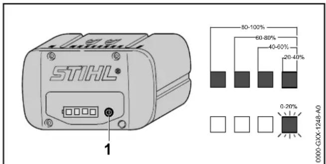 STIHL HSA 66 - Φόρτιση μπαταρίας - 1