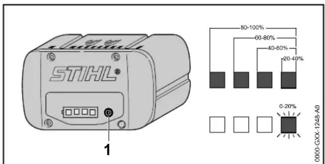 STIHL HSA 66 - Affichage du niveau de charge - 1