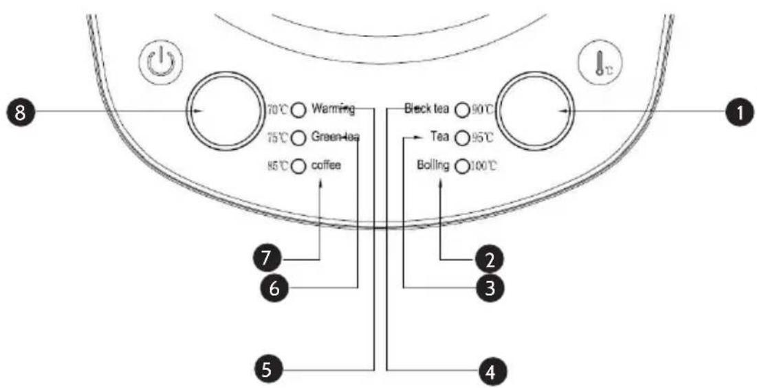 Klarstein 10028498 - Tasti Funzione - 1