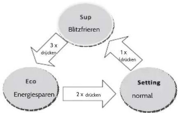 Klarstein 10030107 - Temperatureinstellungen - 2