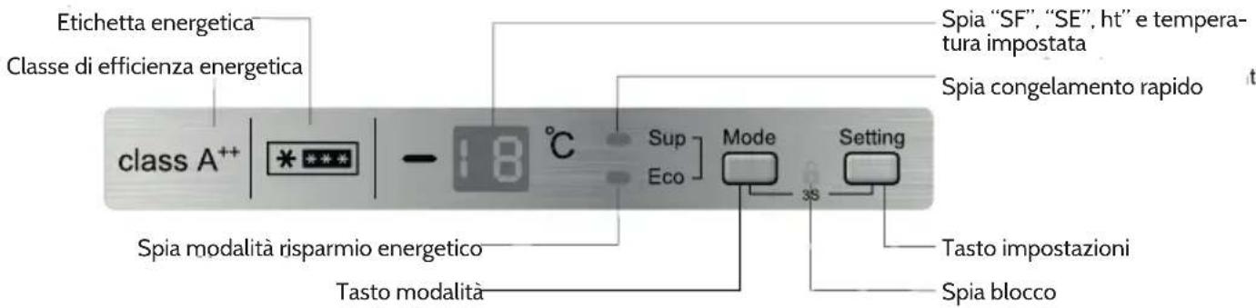 Klarstein 10030107 - Impostazioni della temperatura - 1