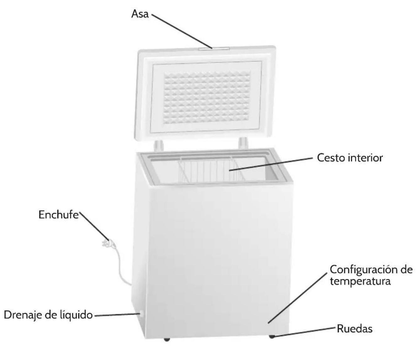 Klarstein 10030135 - Descripción del aparato - 1