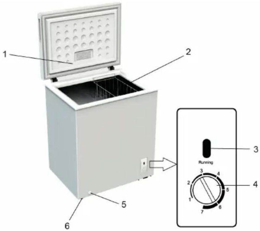 Klarstein 10029352 - Aperçu de l'appareil - 1