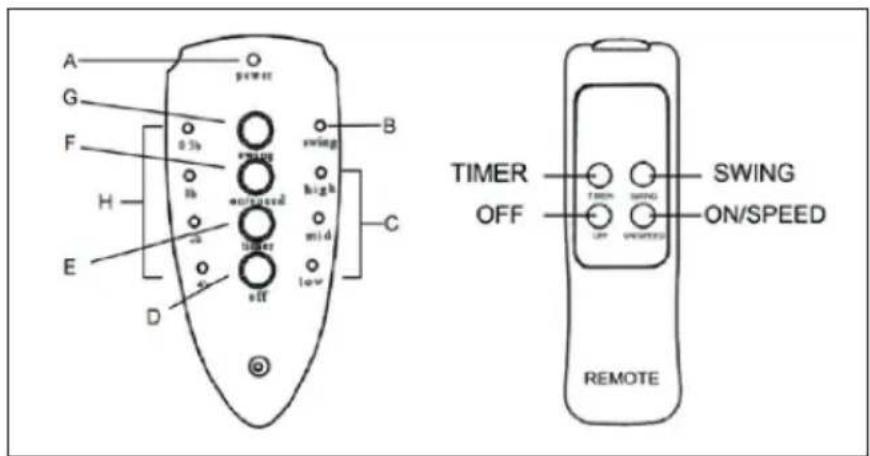 Klarstein 10031452 - Panel de control y mando a distancia - 1