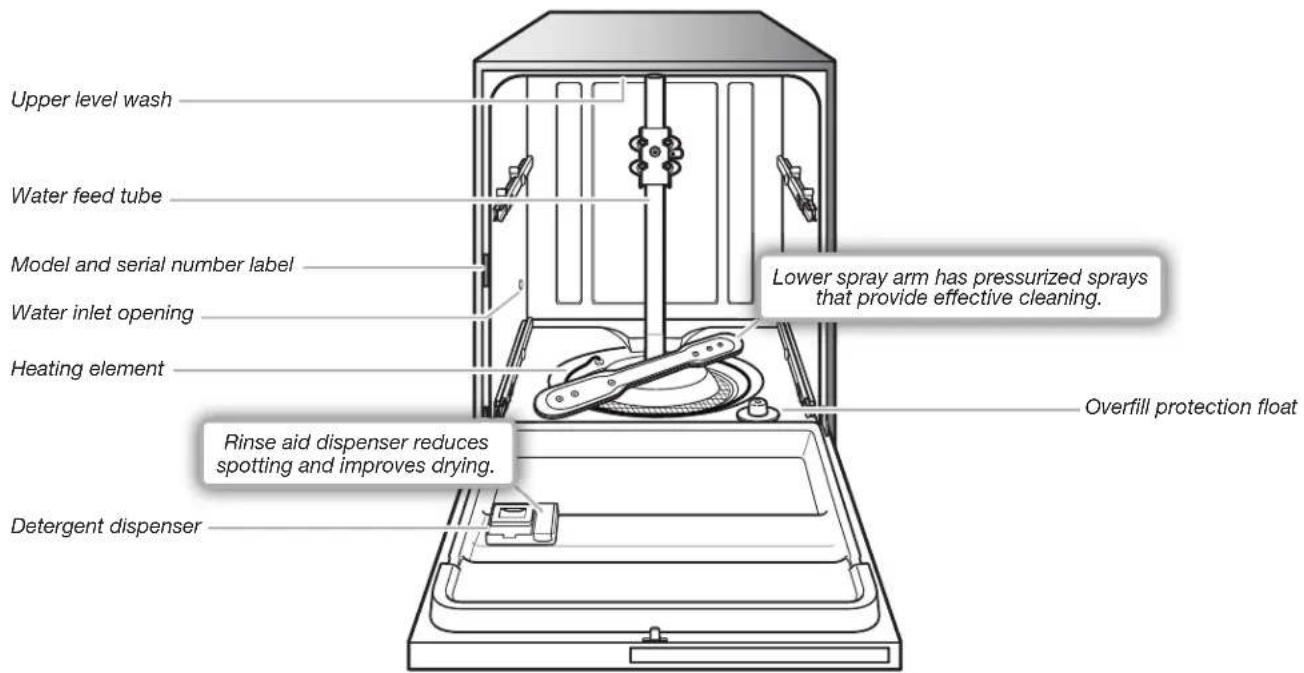 MAYTAG MDB8989SHB - Filtration System - 2