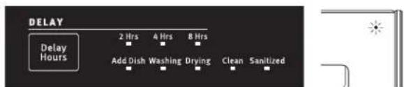 MAYTAG MDB8989SHB - Follow the progress of your dishwasher - 1