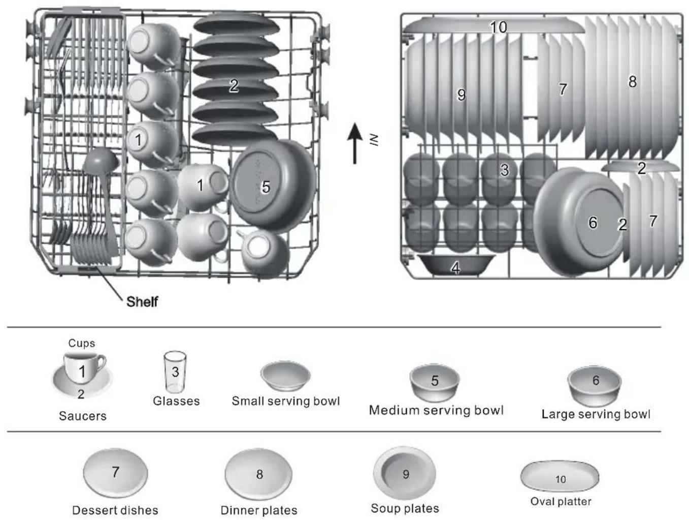 Klarstein 10032912 - Hints on Loading the Dishwasher - 1