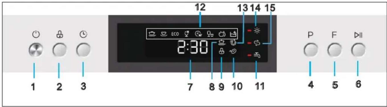 Klarstein 10032912 - PRODUCT DESCRIPTION AND CONTROL PANEL - 2