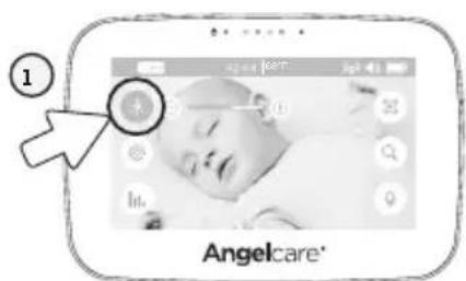 ANGELCARE AC417 - GraphingIcons: - 1