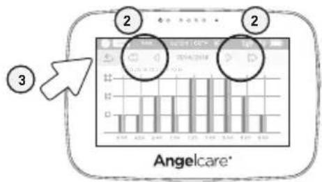 ANGELCARE AC417 - NAVEGACION DE LOS INFORMES DE MOVIMIENTO Y TEMPERATUREA: - 2