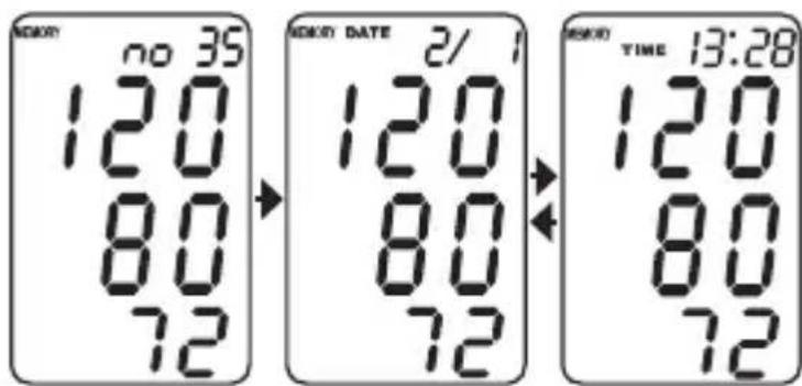 Geratherm Tensio Control GP6220 - Mostrar en pantalla los valores registrados - 1