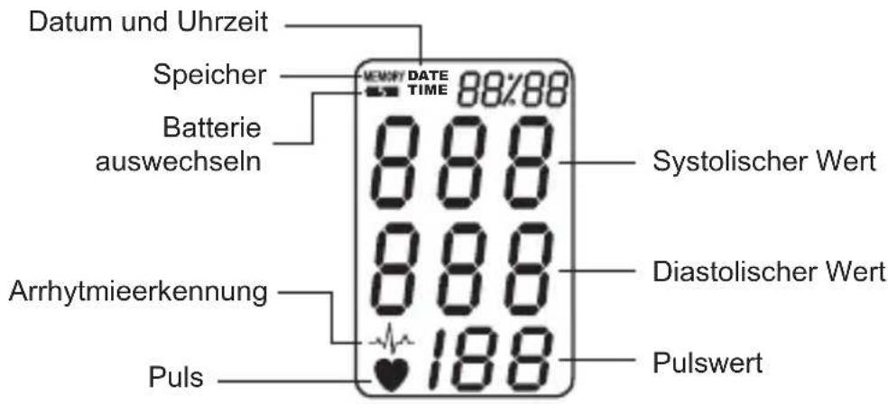 Geratherm Tensio Control GP6220 - ERLÄUTERUNG DER ANZEIGESYMBOLE - 2