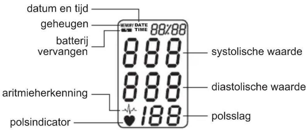 Geratherm Tensio Control GP6220 - VERKLARING VAN DE DISPLAYSYMBOLEN - 1