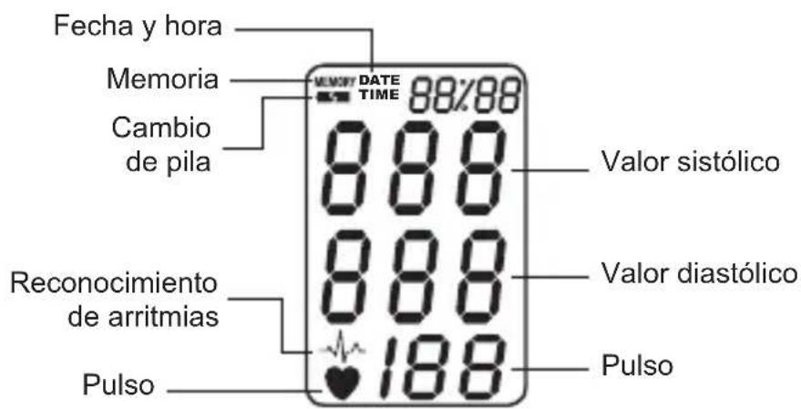 Geratherm Tensio Control GP6220 - ACARACION DE LOS SIMBOLOS, QUE APARECEN EN PANTALLA - 1