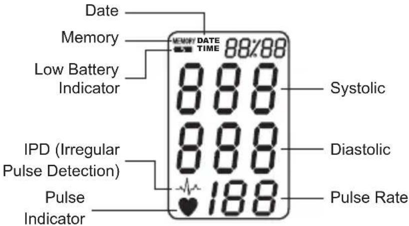 Geratherm Tensio Control GP6220 - EXPLANATION OF DISPLAY - 1