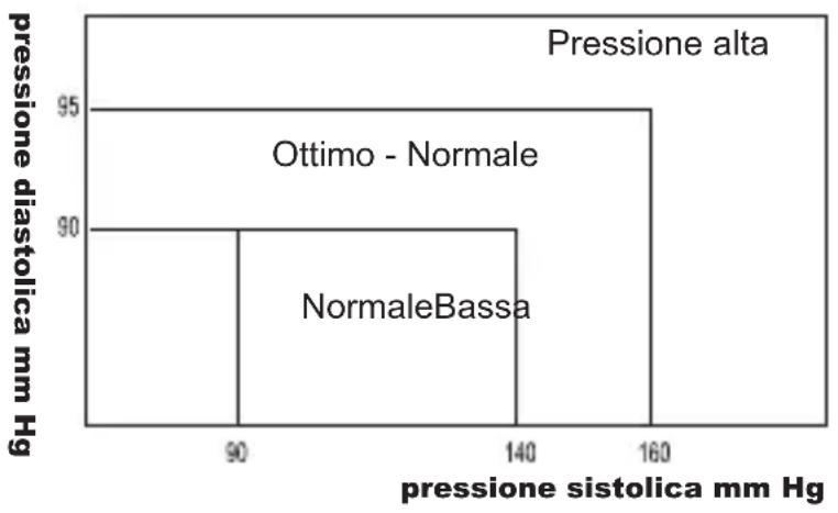 Geratherm Tensio Control GP6220 - La mia pressione è normale? - 1