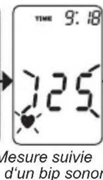 Geratherm Tensio Control GP6220 - Mesure de la tension - 3