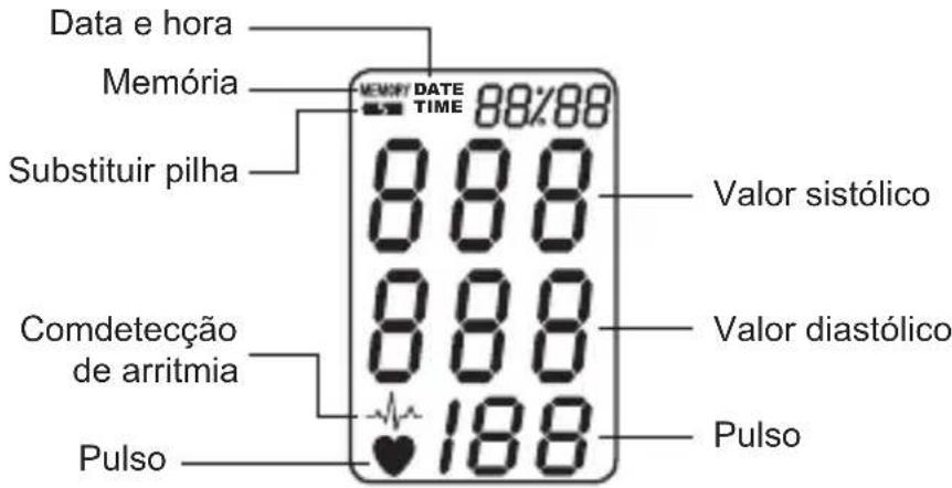 Geratherm Tensio Control GP6220 - EXPLICAZão DOS SIMBOLOS DA INDICAZão - 1