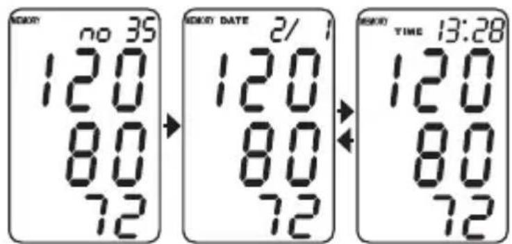 Geratherm Tensio Control GP6220 - Recalling Stored Values - 1