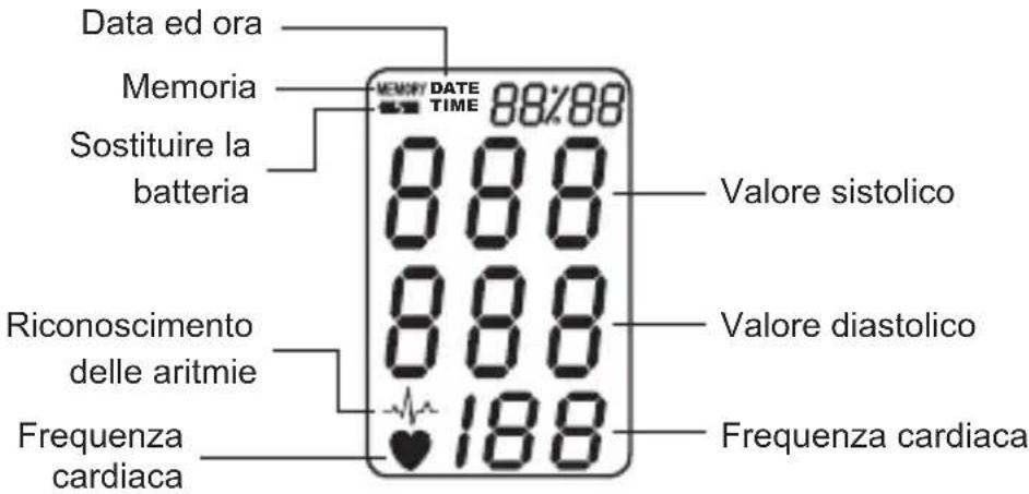 Geratherm Tensio Control GP6220 - SPIEGAZIONE DEI SIMBOLI DEL DISPLAY - 1