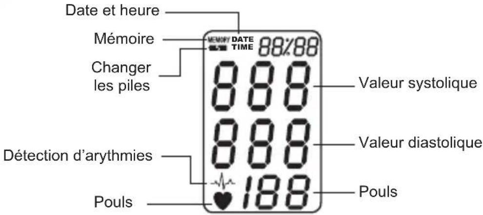 Geratherm Tensio Control GP6220 - LÉGENDE DES SYMBOLES À L'ÉCRAN - 1