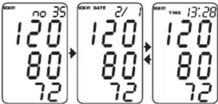Geratherm Tensio Control GP6220 - Oproepen van geheugenwaarden - 1