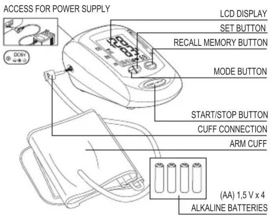 Geratherm Easy Med GT868UF - About the unit - 1