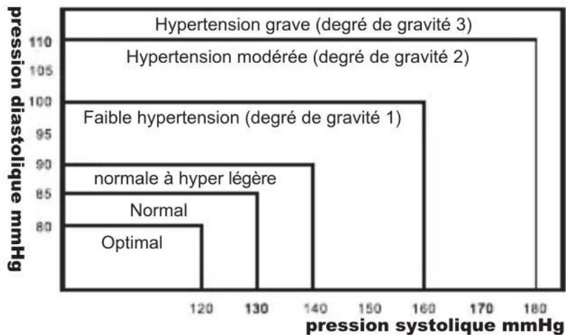 Geratherm Easy Med GT868UF - Ma tension arterielle est-elle normale? - 1