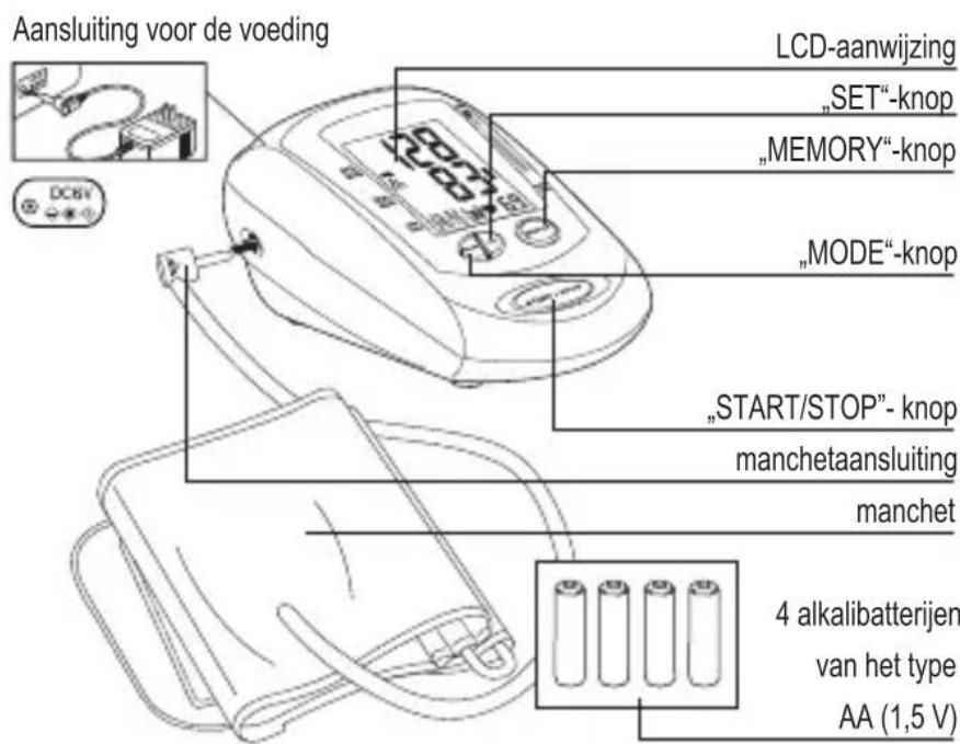 Geratherm Easy Med GT868UF - Bloeddrukschommelingen en -veranderingen - 1