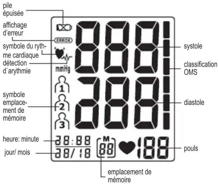 Geratherm Easy Med GT868UF - Variations et modifi cations de la tension arterielle - 1
