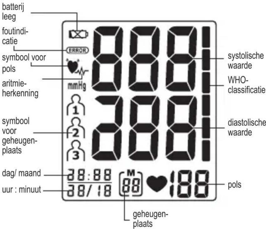Geratherm Easy Med GT868UF - Bloeddrukschommelingen en -veranderingen - 2