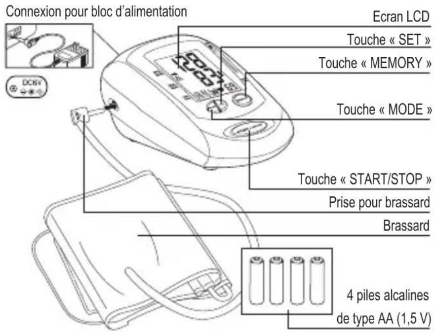 Geratherm Easy Med GT868UF - Description de l'ordinateil - 1