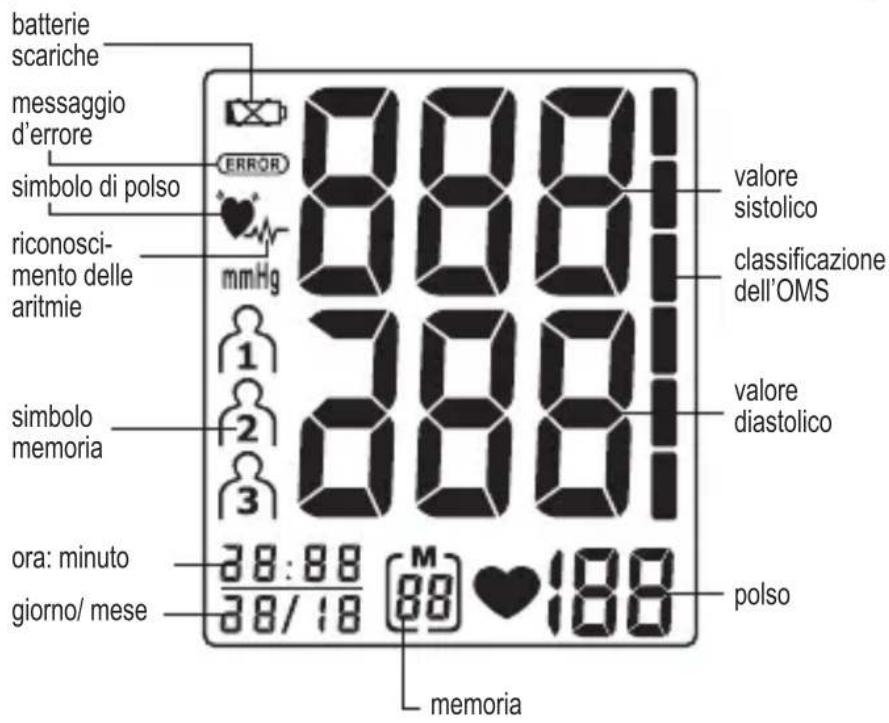 Geratherm Easy Med GT868UF - Avvertenze importanti da osservare prima dell'uso dello strumento - 2