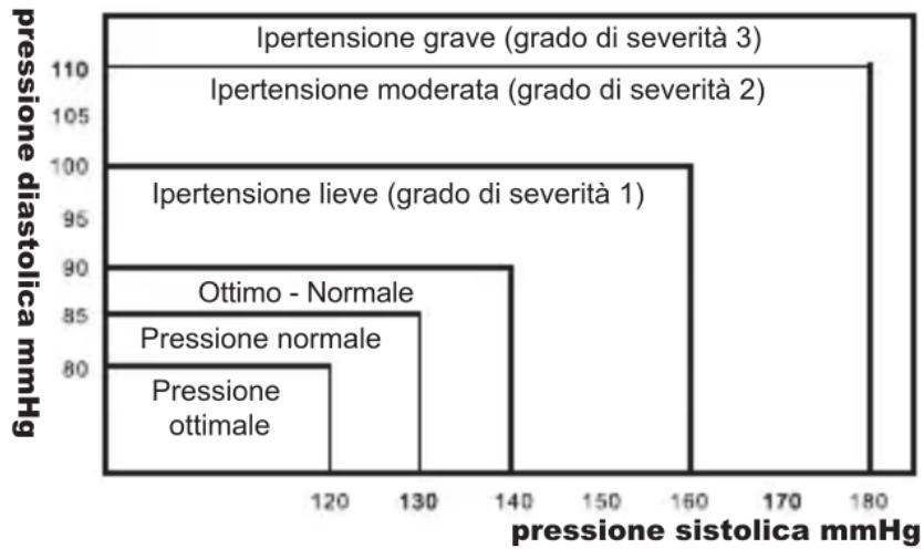 Geratherm Easy Med GT868UF - La mia pressione sanguigna è normale? - 1