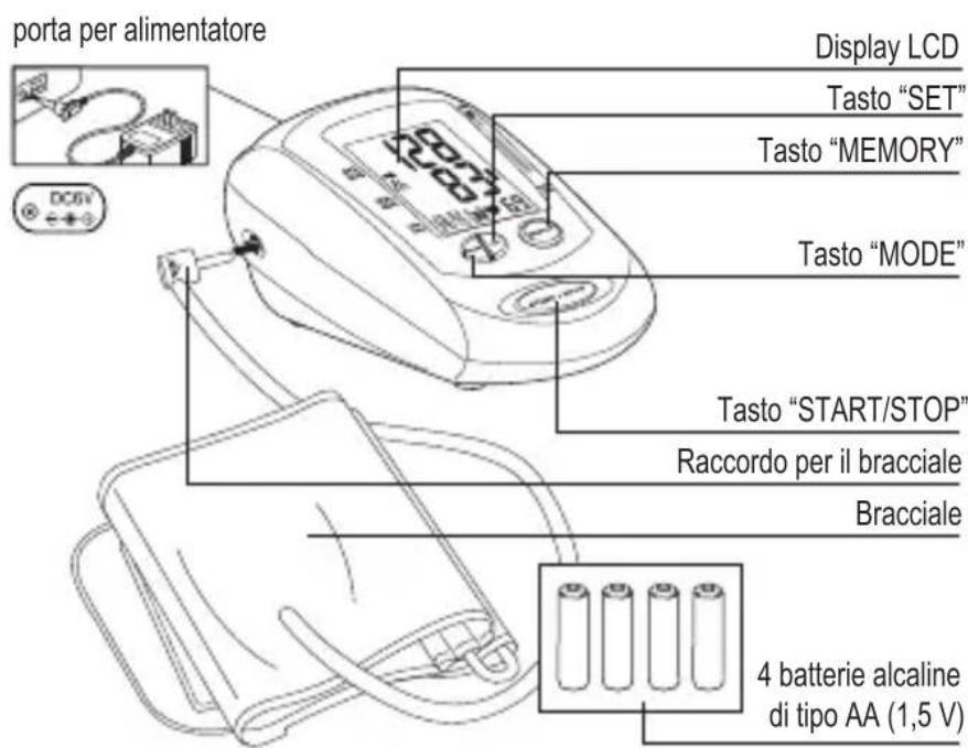 Geratherm Easy Med GT868UF - Avvertenze importanti da osservare prima dell'uso dello strumento - 1