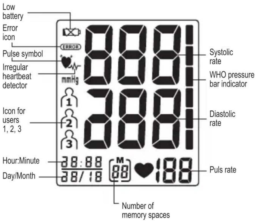 Geratherm Easy Med GT868UF - Explanation of the display - 1