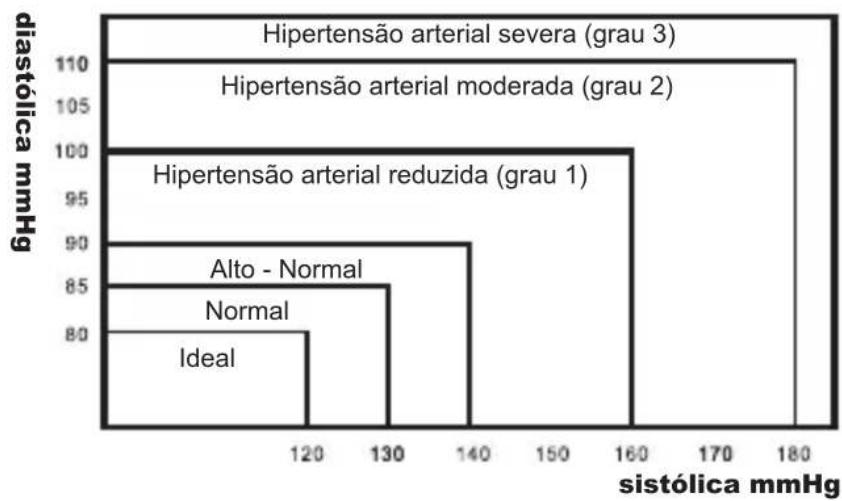 Geratherm Easy Med GT868UF - Tenho uma tensão arterial normal? - 1