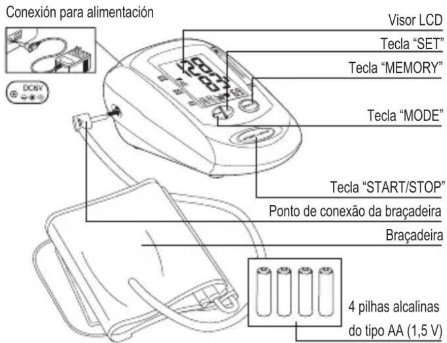 Geratherm Easy Med GT868UF - Flutuações e alterações da tensão arterial - 1