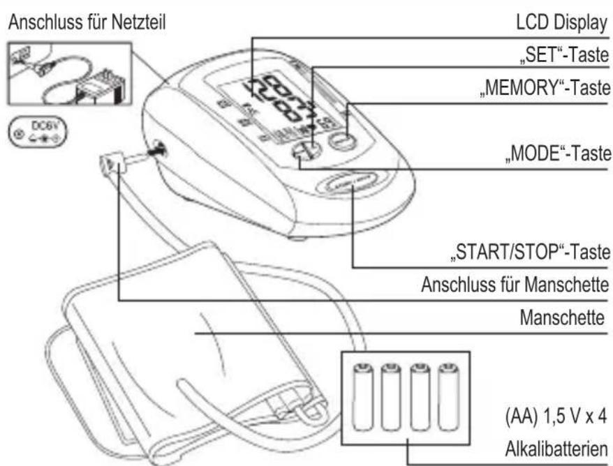 Geratherm Easy Med GT868UF - Beschreibung des Produktes - 1