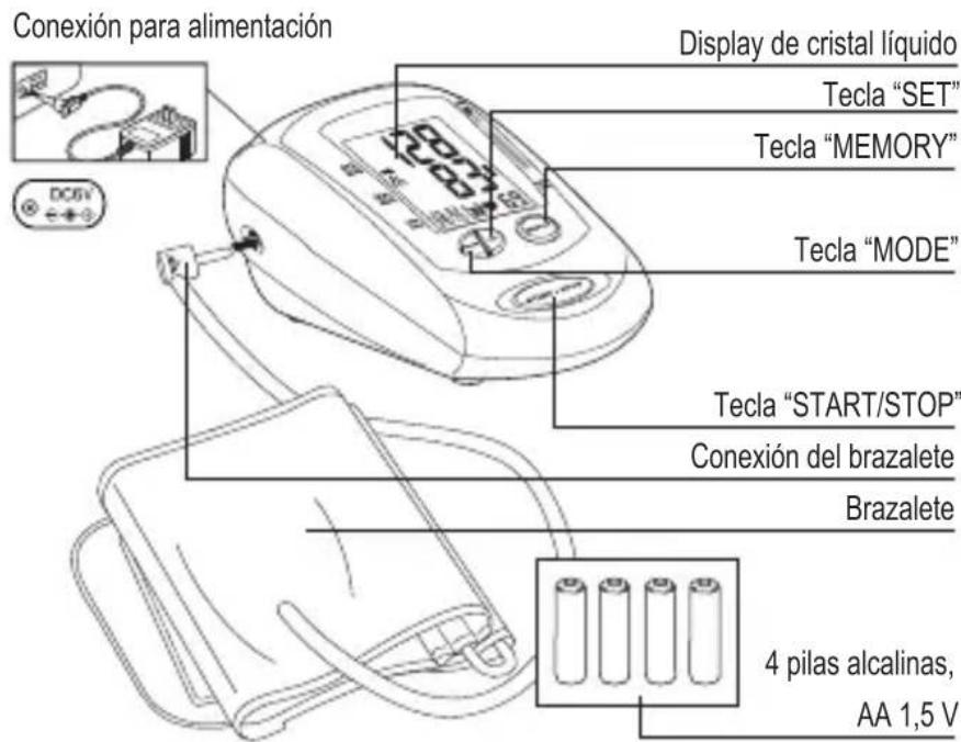 Geratherm Easy Med GT868UF - Descripción del esfi gmomanómetro - 1