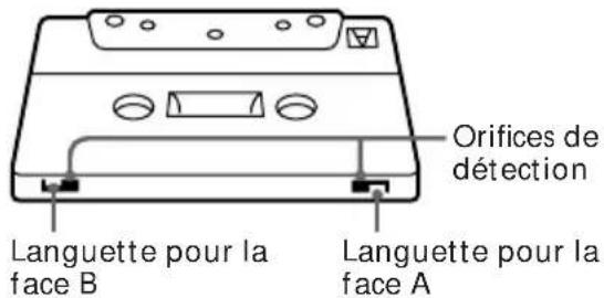 SONY TCTX313 - Protection permanent d'un enregistrement - 1